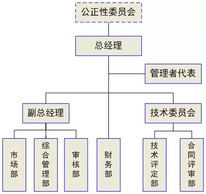 抖圈(中国区)人生就是搏!